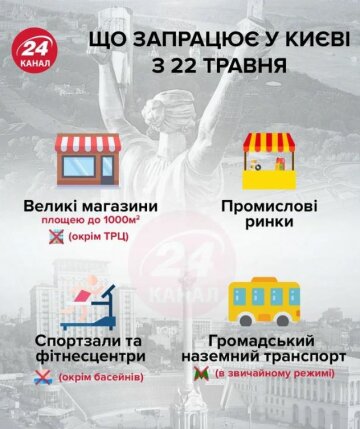 Що почне працювати в Києві з 23 травня 2020 року, скріншот: 24канал