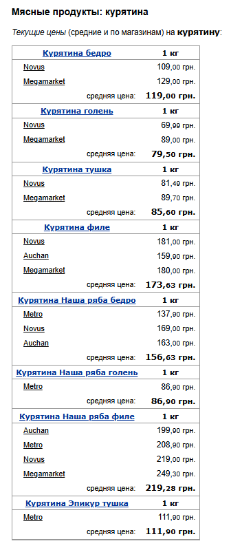 Цены на мясо. Фото: скрин Минфин