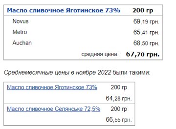 Цены на масло, данные Минфина