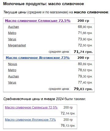 Ціни на вершкове масло, скріншот: Minfin