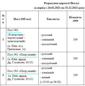 Охорона, тендер - скріншот