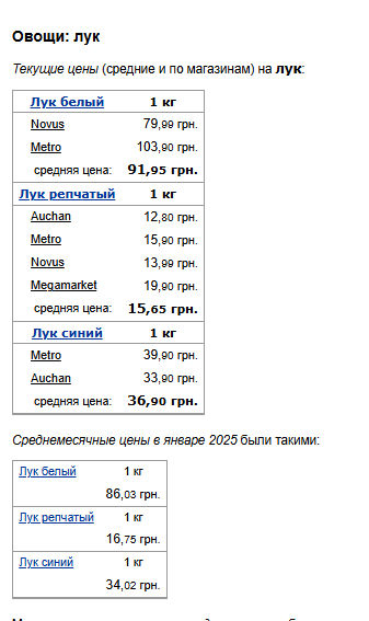 Ціни на цибулю. Фото: скрін Мінфін