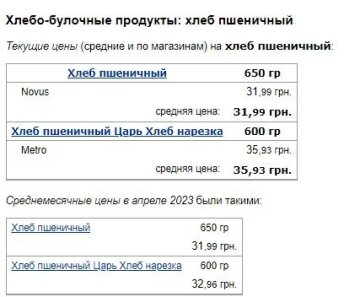 Цены на хлеб пшеничный, скриншот: Minfin