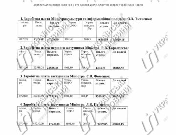 Зарплата Министра культуры А.В. Ткаченко, скриншот: Украинские новости