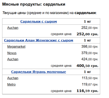 Ціни на сардельки, скріншот: Minfin