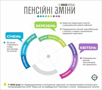 Пенсионные изменения в 2023 году, facebook.com/gazetaPK