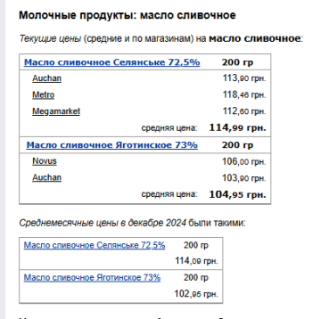 Ціни на вершкове масло. Фото: скрін Мінфін