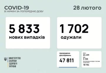 Статистика МОЗ, скріншот: Facebook
