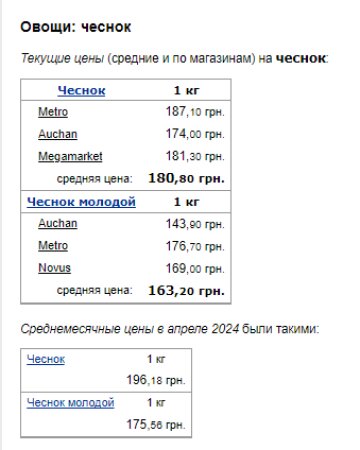 Ціни на часник. Фото: скрін Мінфін