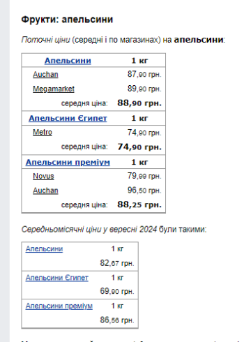 Ціни на апельсини. Фото: скрін Мінфін