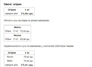 Ціна на огірки. Фото: скриншот Мінфін