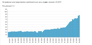 Цены на рис. Фото: скрин Минфин