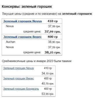 Цены на зеленый горошек, скриншот: Minfin
