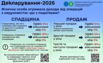 Декларування операцій з нерухомістю: фото Головного управління ДПС у Запорізькій області