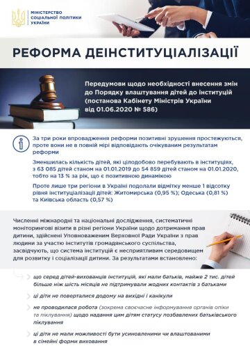 Інфографіка Мінсоцполітики, скріншот: Facebook