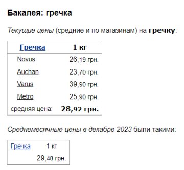Ціни на гречку, скріншот: Minfin