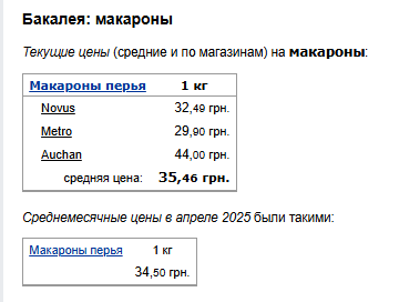 Ціни на макарони. Фото: скрін Мінфін
