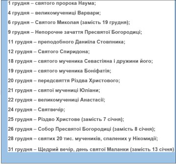 Церковні свята за новим стилем. Фото: Знай.ua