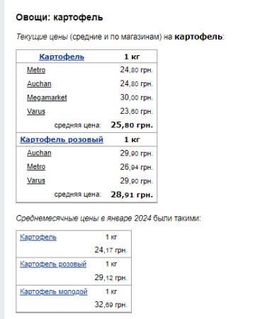 Ціни на картоплю. Фото: скрін Мінфін