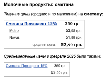 Ціни на сметану, скріншот: Minfin