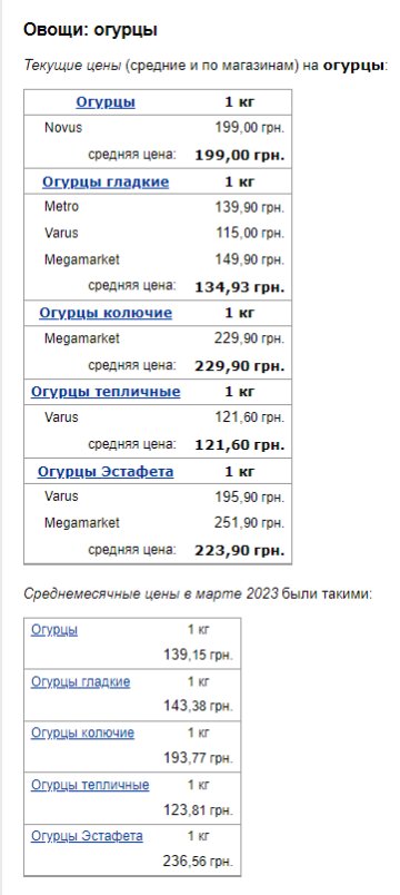 Ціни на огірки. Фото: скрін Мінфін