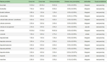 Ціни на овочі та фрукти в Польщі, bronisze