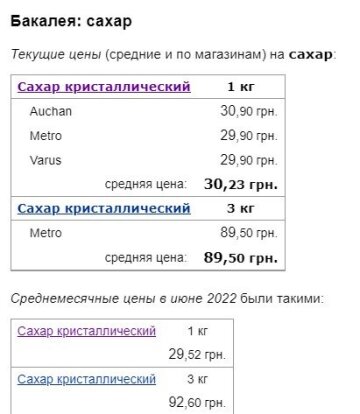 Цены на сахар в супермаркетах