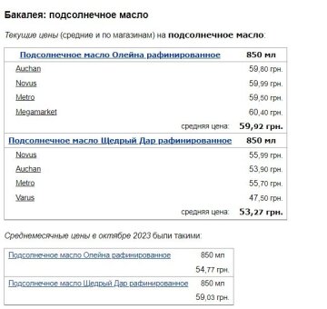 Ціни на соняшникову олію, скріншот: Minfin