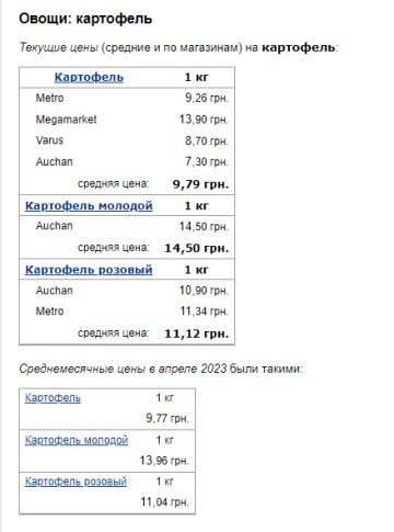 Ціни на картоплю. Фото: скрін Мінфін