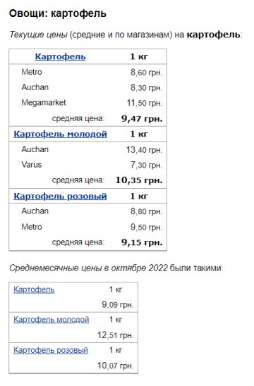 Ціни на картоплю. Фото: скрін Мінфін