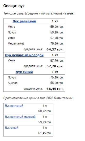 Цены на лук. Фото: скрин Минфин