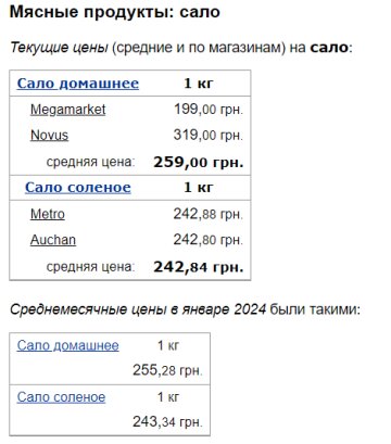Ціни на сало, скріншот: Minfin