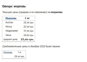 Цены на морковь, скриншот: Minfin