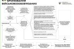 Бронювання військовозобов'язаних / фото: Мінагрополітики