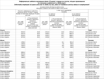 Работа без трудовой книжки, фото: скриншот Госстат