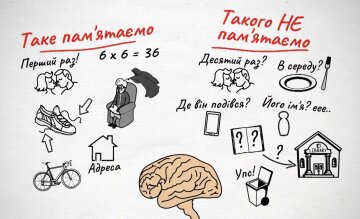 Як запам'ятовувати важливе легко та невимушено, а неприємні спогади залишати в минулому