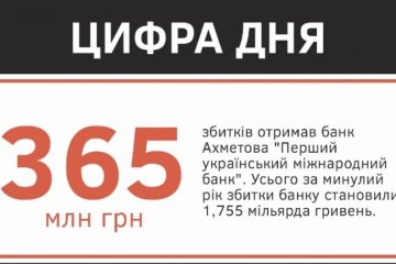 Цифра дня: убытки банка Ахметова