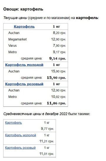Ціни на картопля, скріншот: Minfin