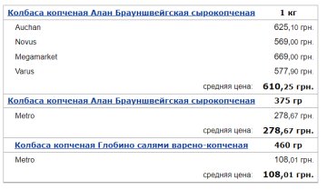 Ціни на ковбасу копчену, скріншот: Minfin
