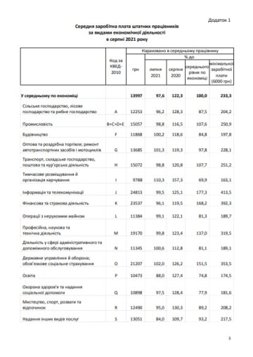 Фото: ukrstat.gov.ua