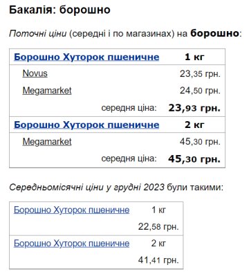 Цены на муку / фото: скриншот Минфин