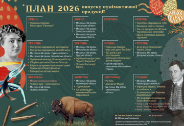 План випуску нумізматичної продукції на 2026 рік, зображення: НБУ