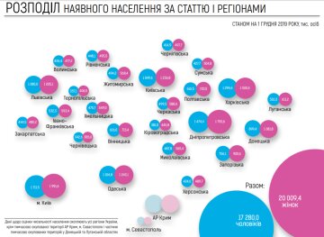 Оценка населения Украины на 1.12.2019, скриншот: Дмитрий Дубилет