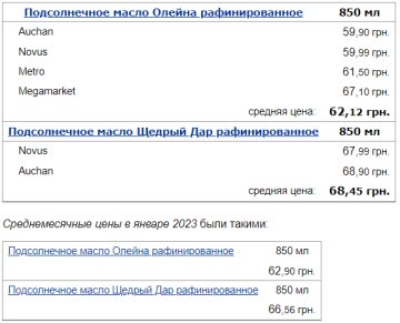 Цены на подсолнечное масло, скриншот: Минфин