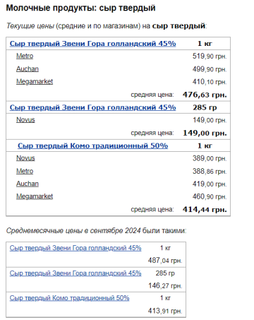 Цены на твердый сыр, скриншот: Minfin