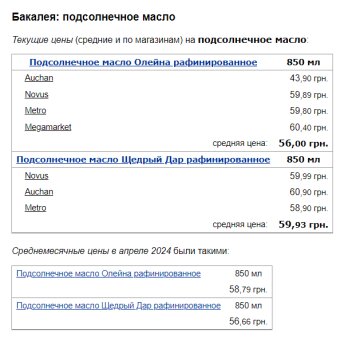 Цены на подсолнечное масло, скриншот: Minfin