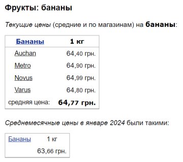 Ціни на банани / фото: скріншот Мінфін