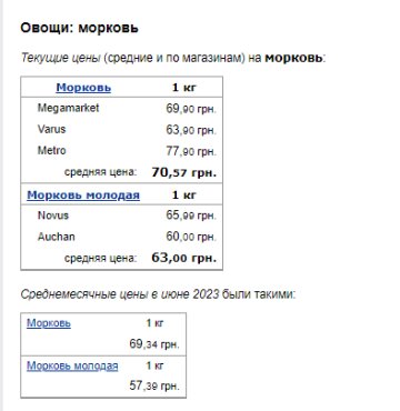 Ціни на моркву. Фото: скрін Мінфін