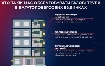 На кому залишаються обов'язки, дані: "ГазПравда"