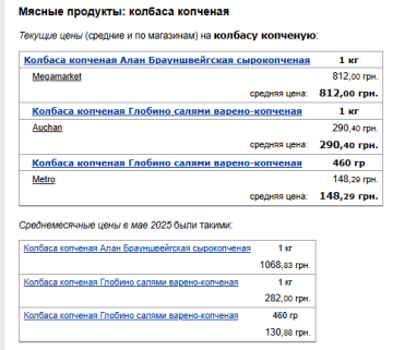 Цены на колбасу. Фото: скрин Минфин
